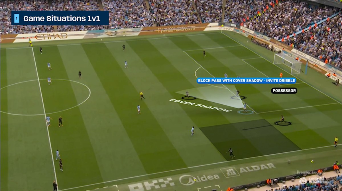1v1 — block the pass with the cover shadow